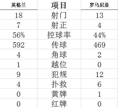  布伦特福德定位球战术奏效客场击败维拉